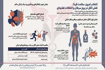 انتخاب امروز، سلامت فردا؛ نقش تغذیه در کاهش خطر سرطان‌های مرتبط با مصرف الکل